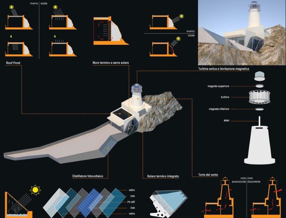 Sottaunanuovaluce Faro