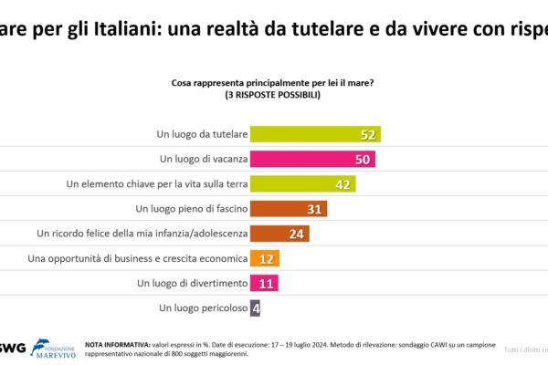 Slide Swg 3 Slide Swg 3