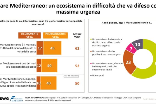 Slide Swg 5 Slide Swg 5