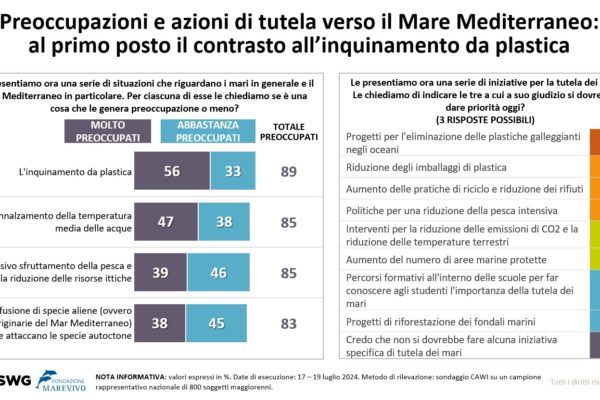Slide Swg 6 Slide Swg 6