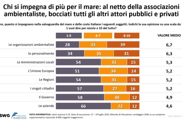 Slide Swg 7 Slide Swg 7